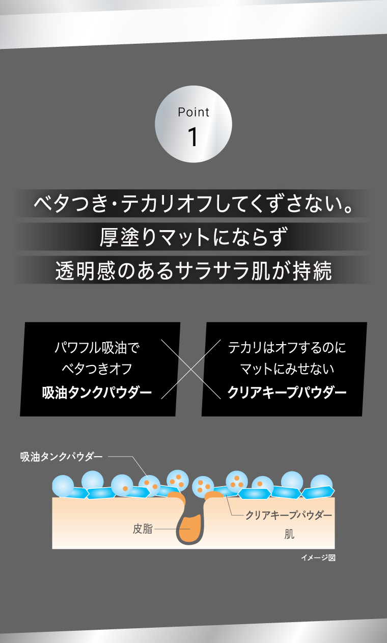 セバムオフクリアキープパウダーPOINT1